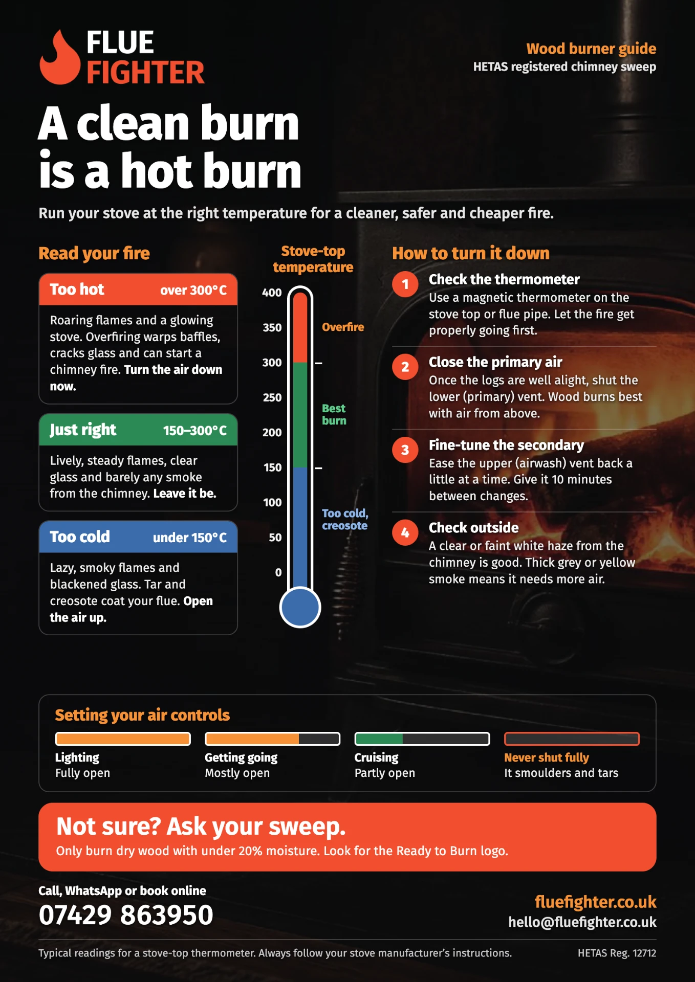 Flue Fighter wood burner temperature guide poster